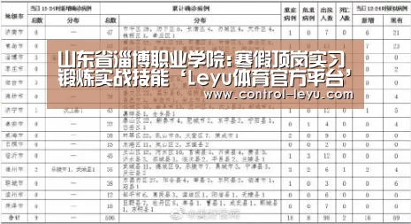 山东省淄博职业学院:寒假顶岗实习锻炼实战技能‘Leyu体育官方平台’(图3) 乐鱼在线中心
